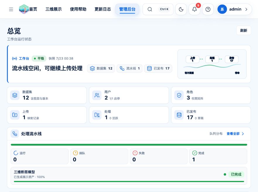 后台工作台的数据与处理态势总览