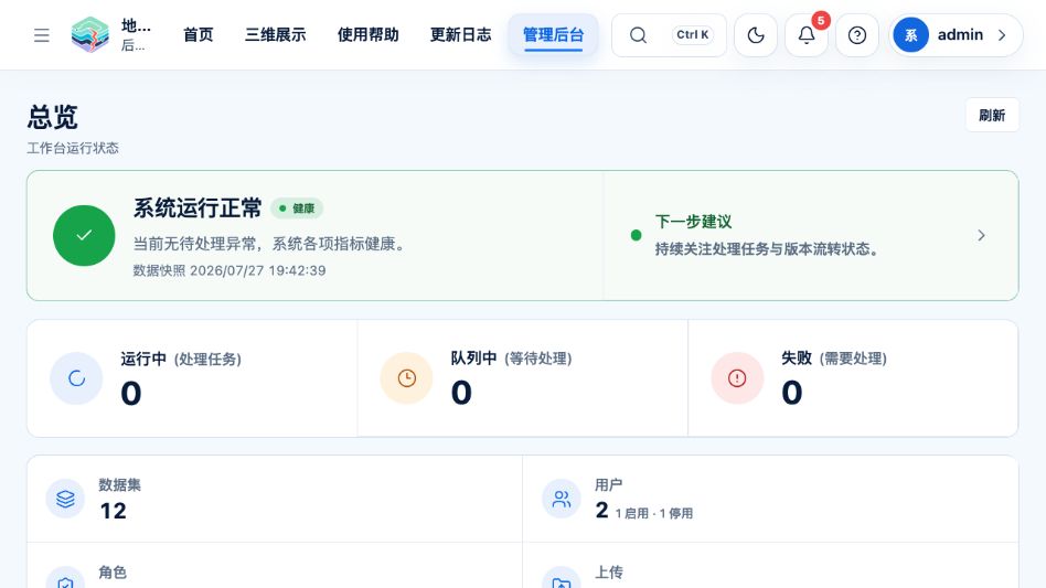后台总览中的系统健康状态、行动建议与关键指标