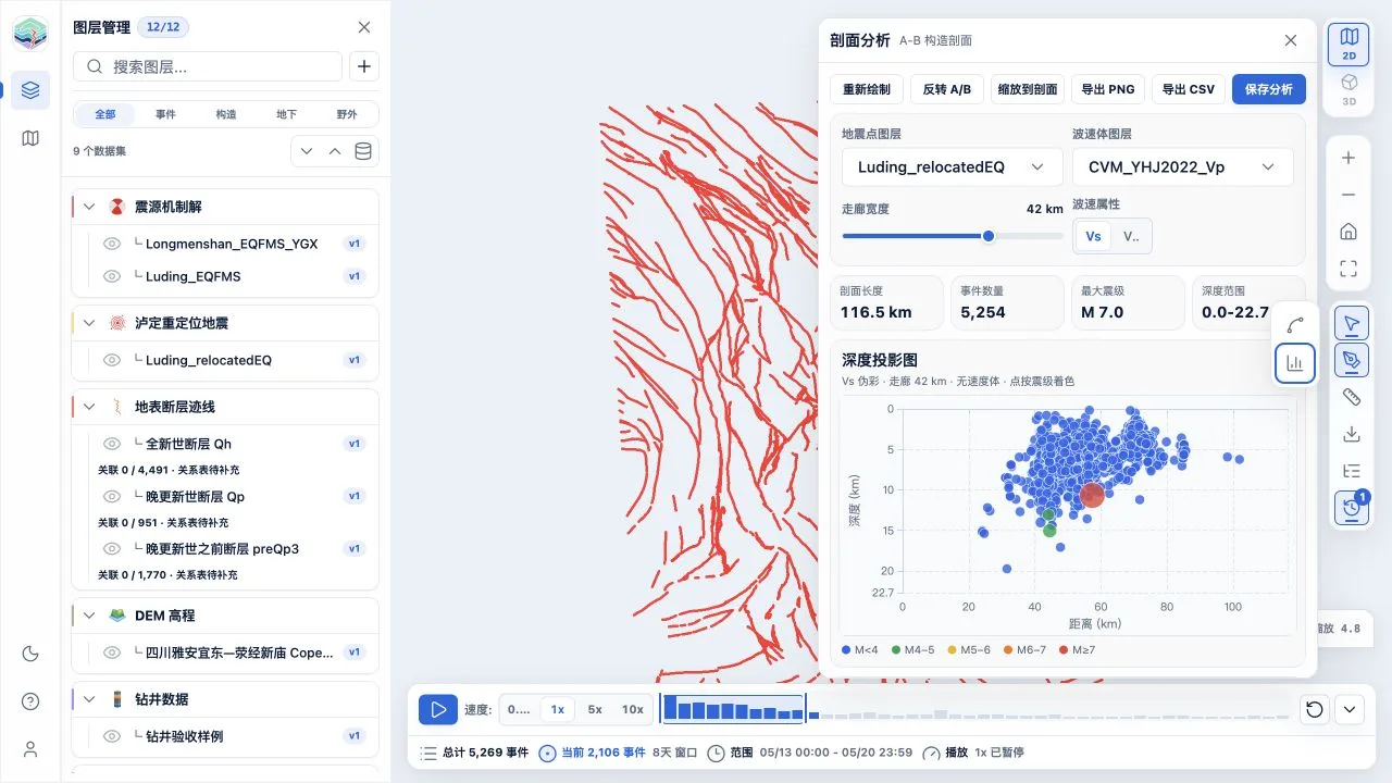 工作台显示 A 到 B 剖面线、剖面分析结果和量测工具入口
