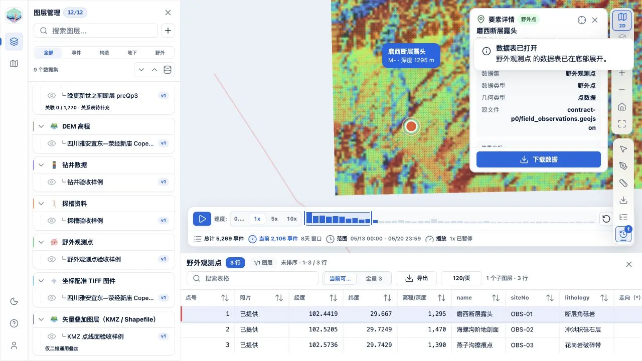 图层数据表与右侧要素详情联动显示业务属性